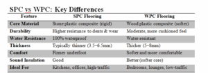 SPC vs WPC wood key differences